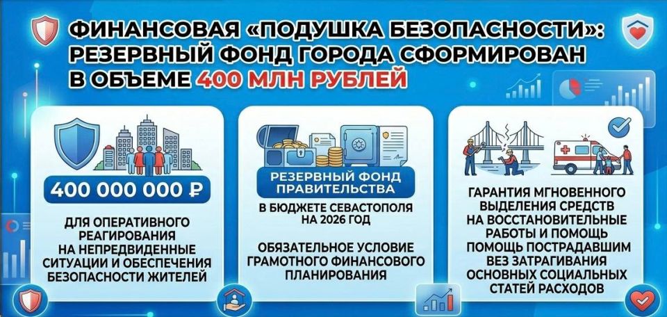 ���������� �������� ������������: ��������� ���� ������ ����������� � ������ 400 ��� ������