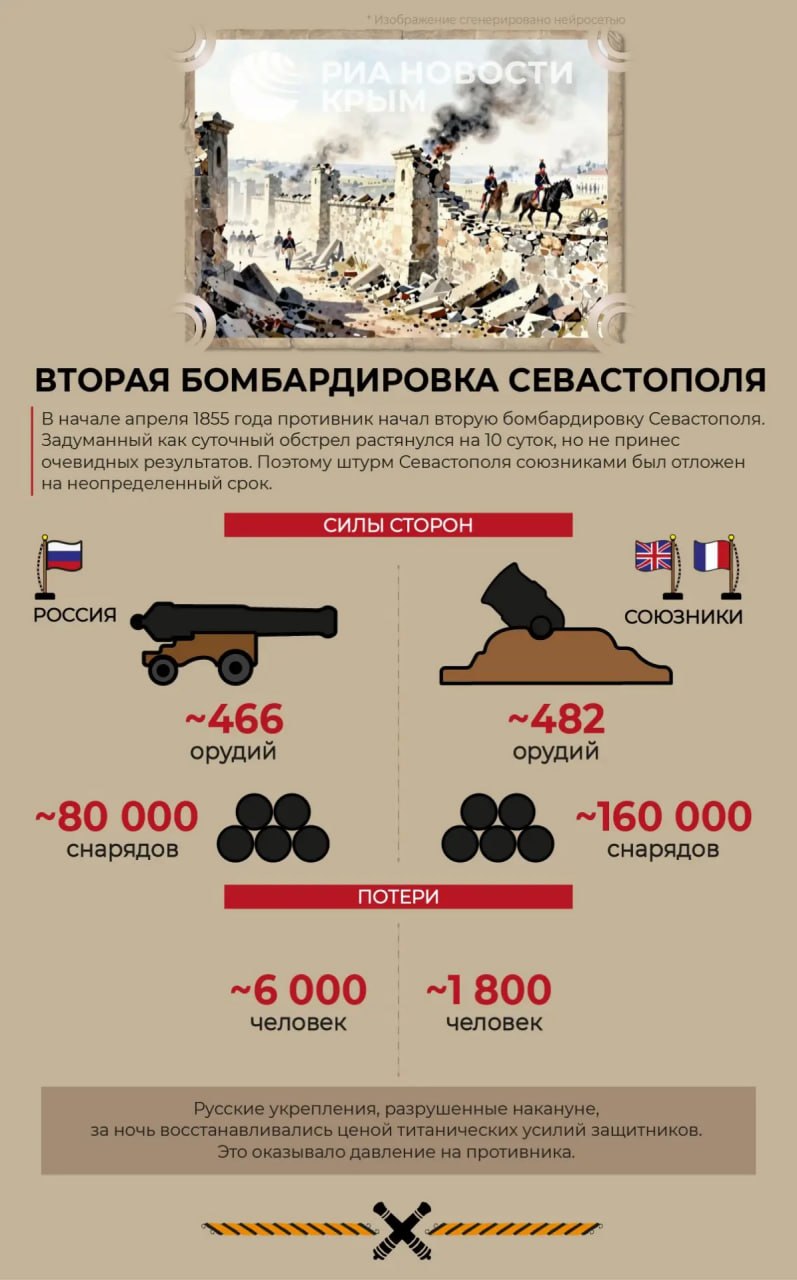 В начале апреля 1855 года англо-французские войска начали вторую бомбардировку Севастополя