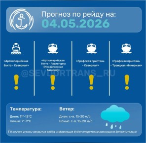������� ������ �������� ������������� ���������� �� ��������� �����