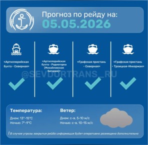 ������� ������ �������� ������������� ���������� �� ��������� �����