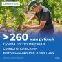 ������ ���������: ��������������� ����������� �������� ����� 260 ��� ������ ������������