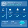Прогноз работы морского пассажирского транспорта на следующие сутки