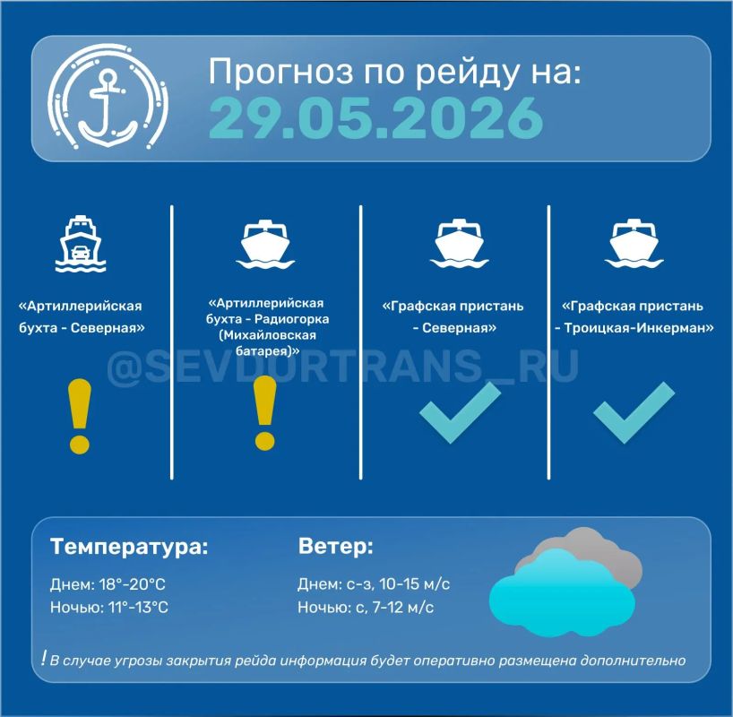 Прогноз работы морского пассажирского транспорта на следующие сутки
