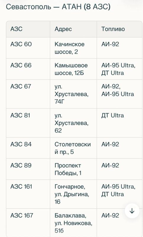 Олег Царёв: С топливом в Крыму плохо. Но не так плохо, как подают у нас многие блогеры и СМИ