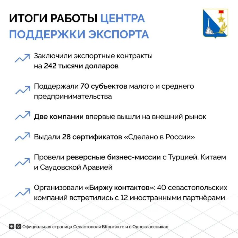 Севастопольские компании заключили экспортные на 242 тысячи долларов