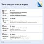 Отличные новости для пенсионеров Севастополя
