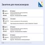 Отличные новости для пенсионеров Севастополя