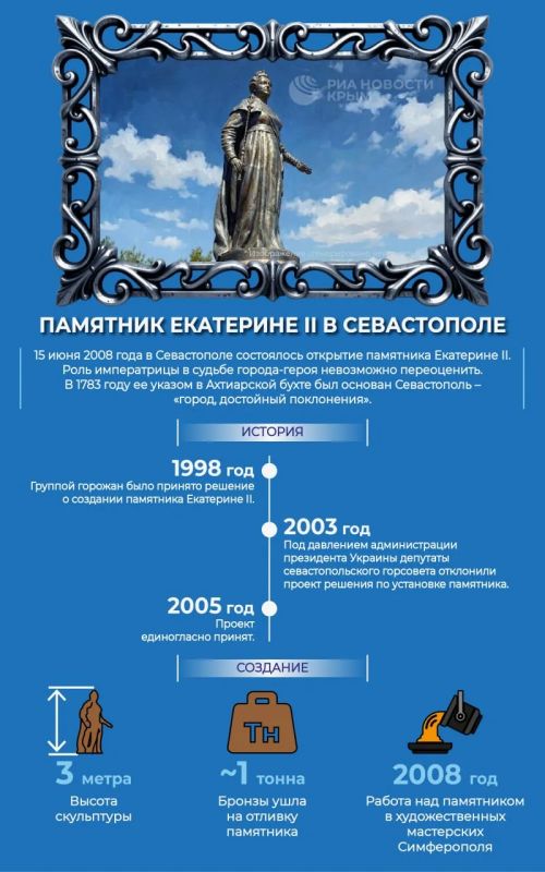 18 лет назад в Севастополе открыли памятник Екатерине II