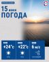 Сегодня температура воздуха в городе поднимется до +24
