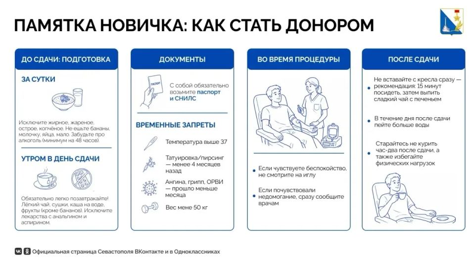 Перед тем как сдать кровь, нужно совсем немного — просто подготовиться правильно