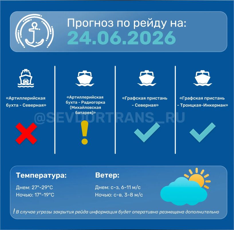 Прогноз работы морского пассажирского транспорта на следующие сутки