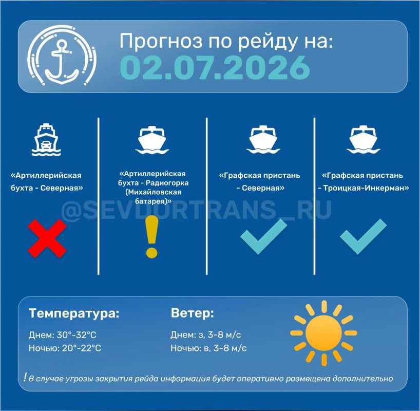 Прогноз работы морского пассажирского транспорта на следующие сутки