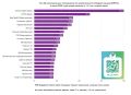 Telegram-канал ГТРК «Севастополь» — в лидерах региональных СМИ: суммарный охват публикаций за июнь превысил полмиллиона просмотров