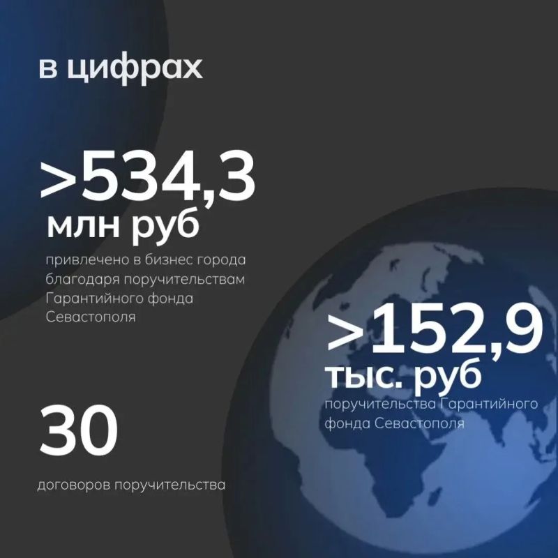 Денис Профатилов: В первом полугодии 2026 года Гарантийным фондом Севастополя было заключено 30 договоров поручительства для 20 севастопольских компаний на общую сумму более 152,9 млн рублей