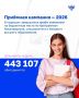 Интерес к педагогическому образованию продолжает расти!