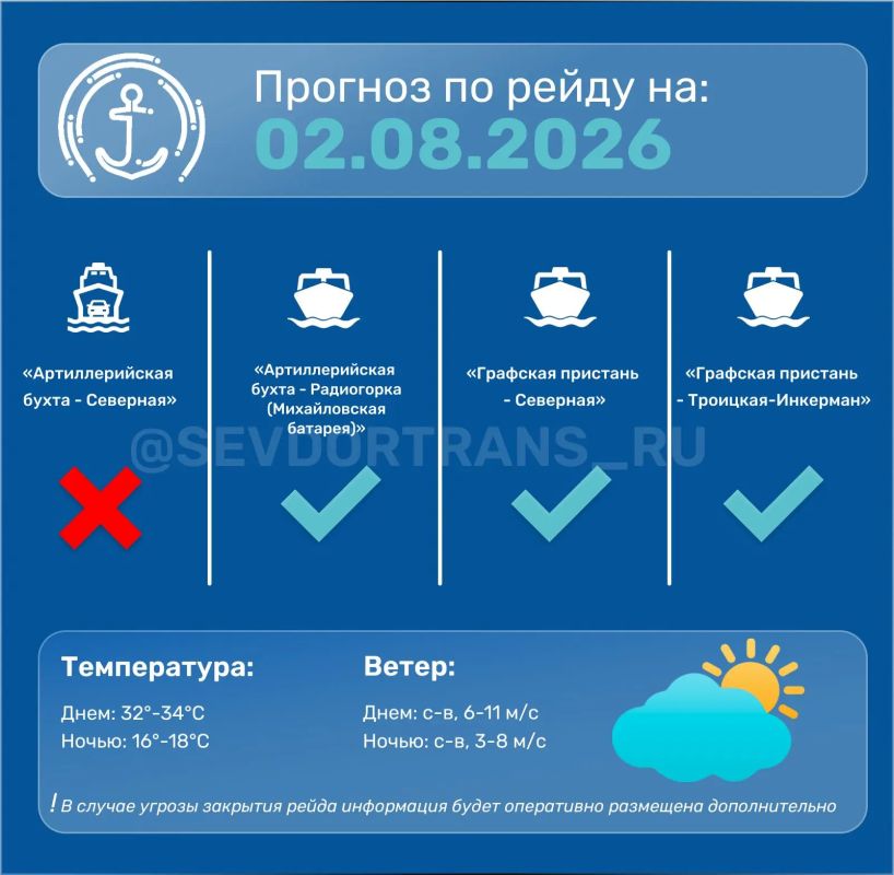Прогноз работы морского пассажирского транспорта на следующие сутки