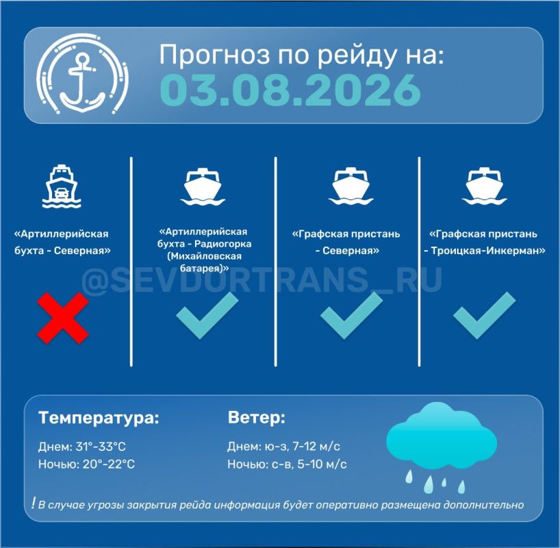 Прогноз работы морского пассажирского транспорта на следующие сутки