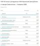 Крымское информационное агентство и «Крымская газета» вошли в ТОП-10 самых цитируемых СМИ Крыма и Севастополя