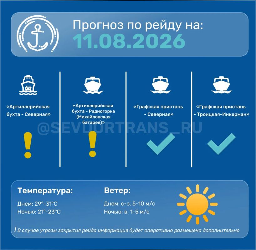 Прогноз работы морского пассажирского транспорта на следующие сутки