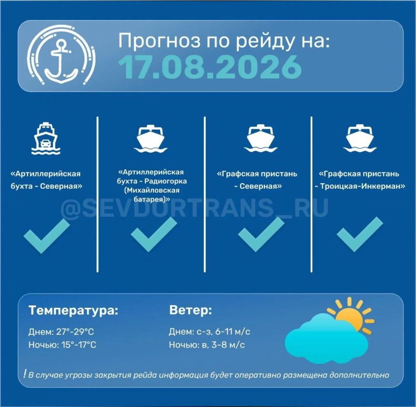 Прогноз работы морского пассажирского транспорта на следующие сутки