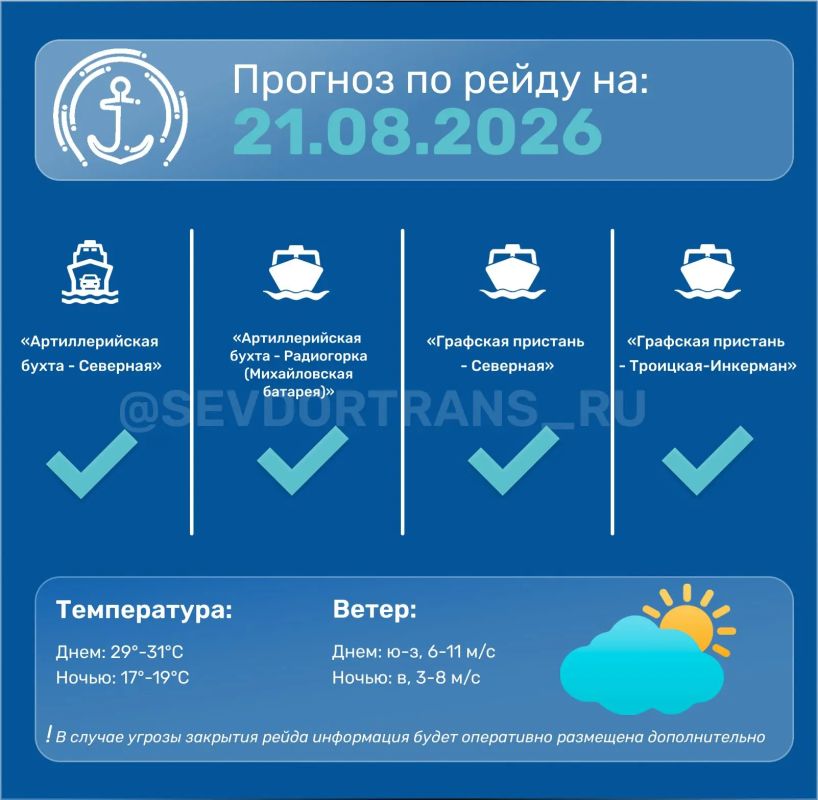 Прогноз работы морского пассажирского транспорта на следующие сутки