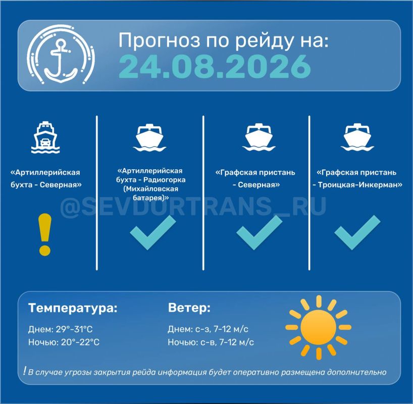Прогноз работы морского пассажирского транспорта на следующие сутки