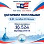Завершился второй день досрочного голосования на выборах депутатов Государственной Думы Федерального Собрания Российской Федерации девятого созыва и депутатов Советов Балаклавского и Нахимовского муниципальных округов