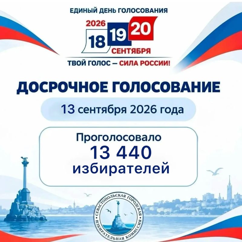 Завершился пятый день досрочного голосования на выборах депутатов Государственной Думы Федерального Собрания Российской Федерации девятого созыва и депутатов Советов Балаклавского и Нахимовского муниципальных округов