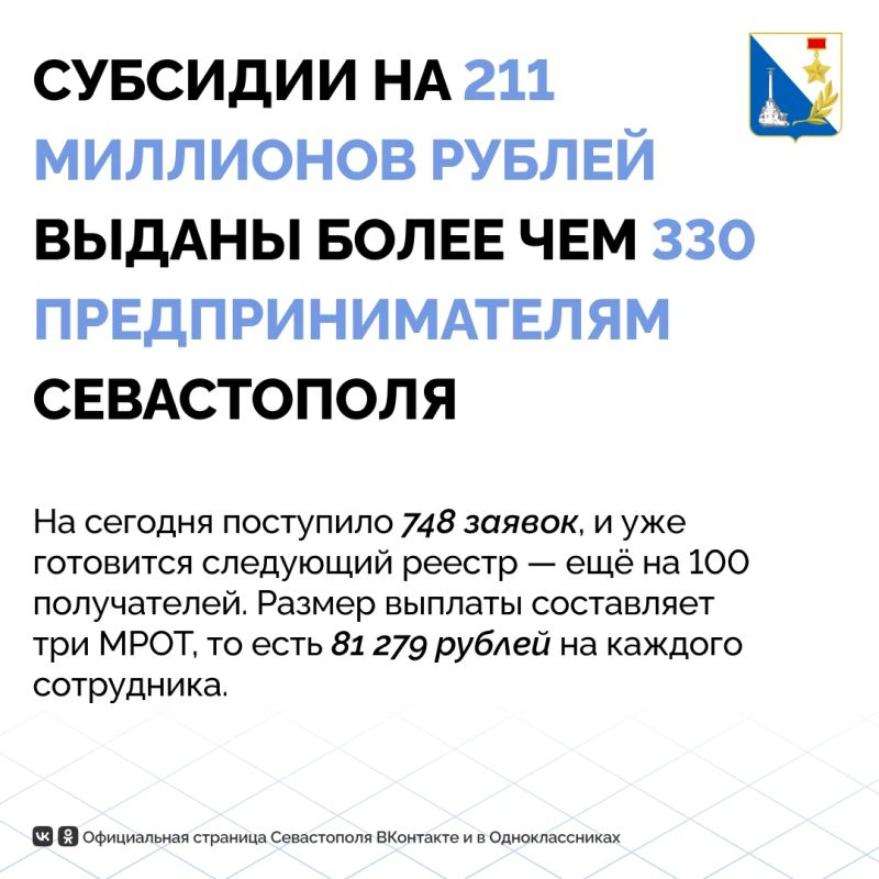Более 330 предпринимателей Севастополя уже получили субсидию на 211 миллионов рублей
