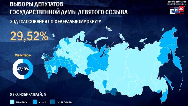 Явка на выборах в Крыму и Севастополе в первый день голосования - данные ЦИК