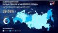 По состоянию на 21:00 в Севастополе проголосовали 47,13% избирателей — ЦИК России