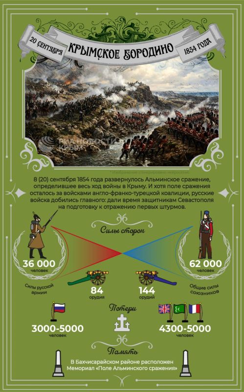 172 года назад произошла одна из ключевых битв Крымской войны