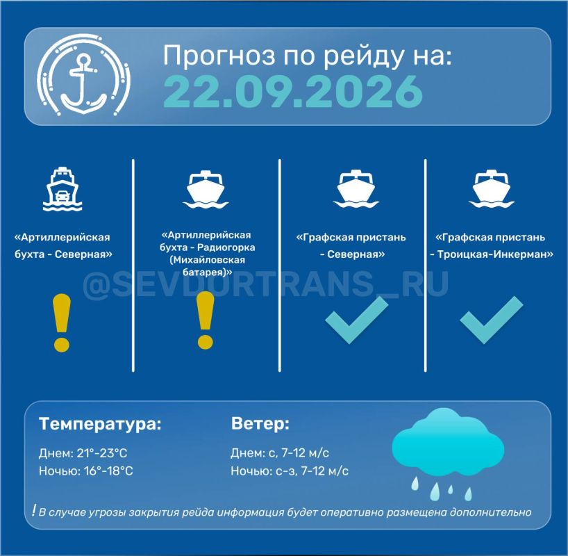 Прогноз работы морского пассажирского транспорта на следующие сутки