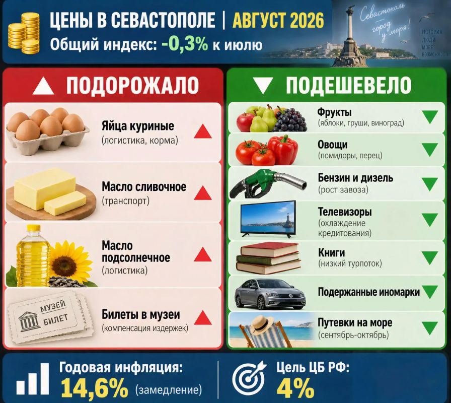 Логистика и сезон: почему в Городе-Герое изменились цены