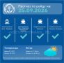 Прогноз работы морского пассажирского транспорта на следующие сутки