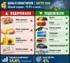 Логистика и сезон: почему в Городе-Герое изменились цены
