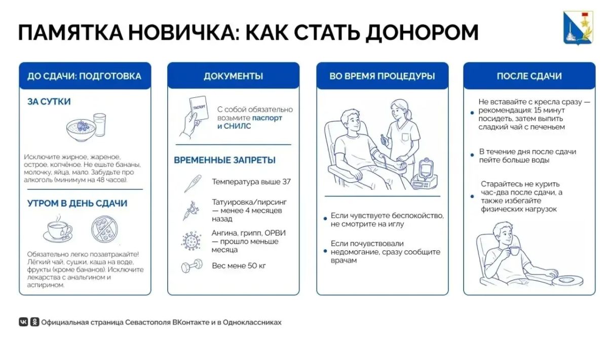 Центр крови ждет вас уже завтра
