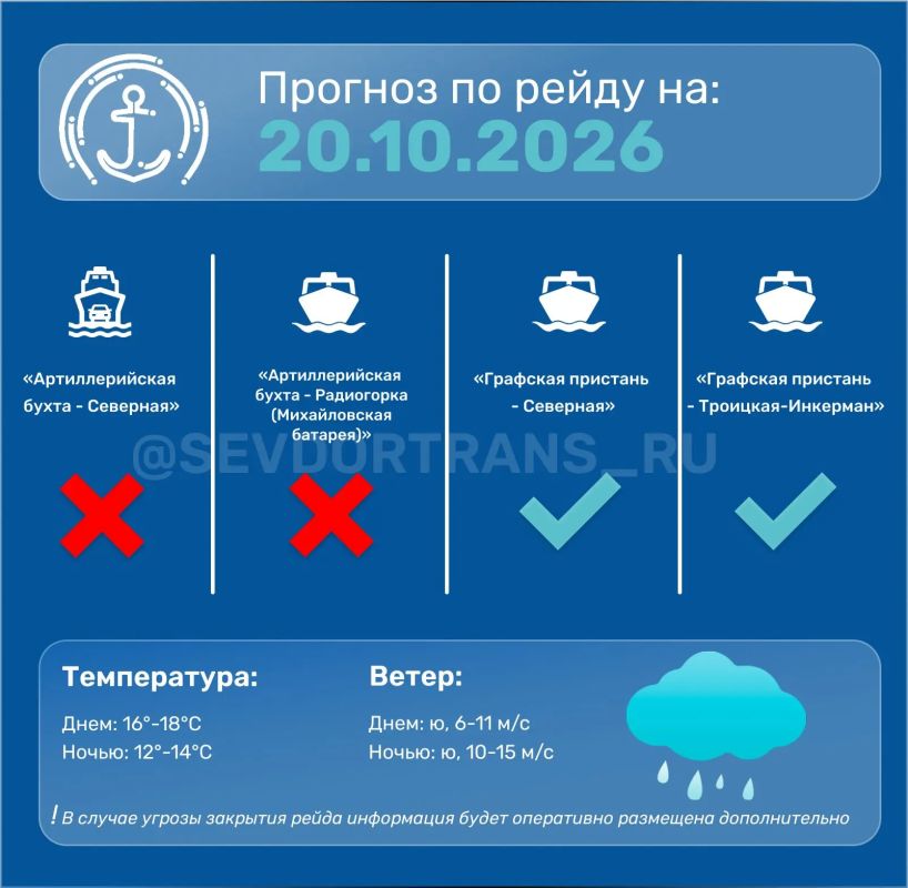 Уважаемае пассажиры. Прогноз работы морского пассажирского транспорта на следующие сутки